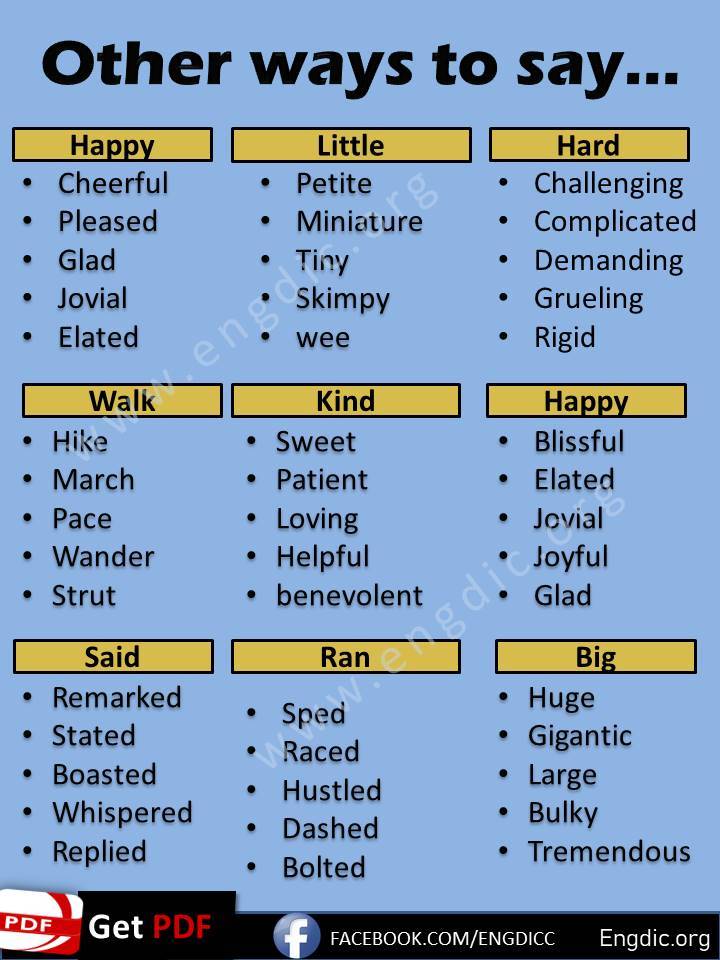 250+ Descriptive Words Examples List with Meaning and Synonyms - EngDic