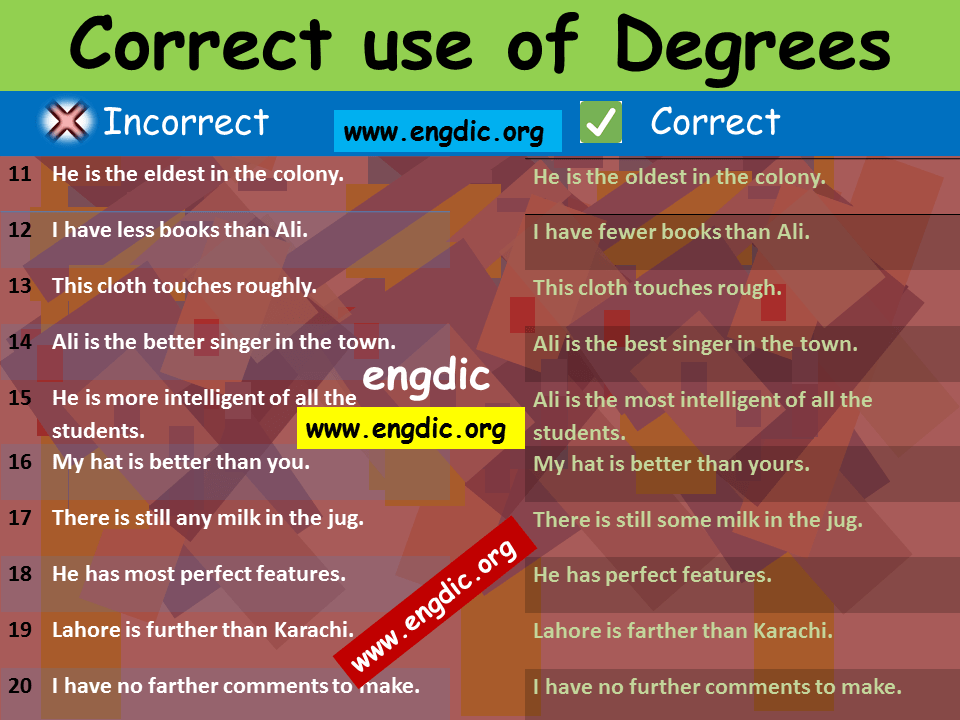 Correct Use Of Degrees Of Adjective Download Pdf Book 