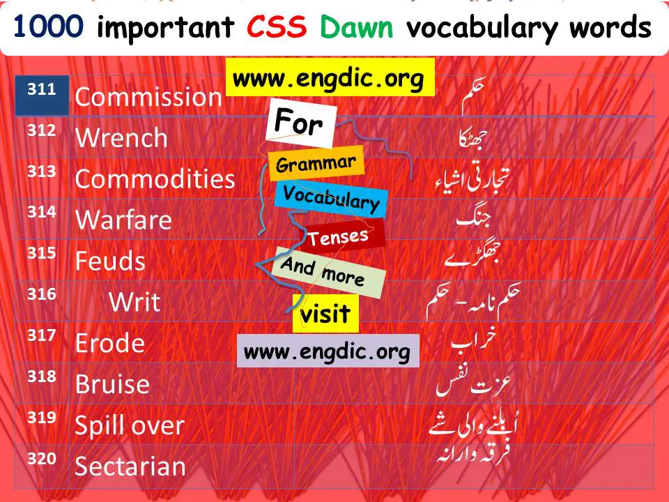Erode vocabulary