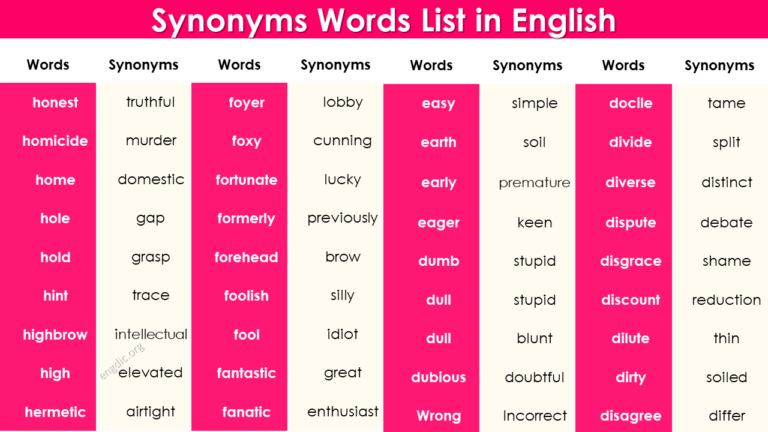 A List Of Synonyms Words 1000 Synonyms List In English