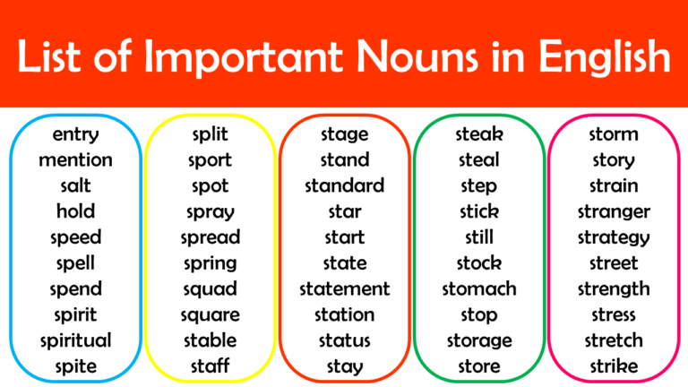 List Of Nouns A To Z Pdf And Infographics Engdic