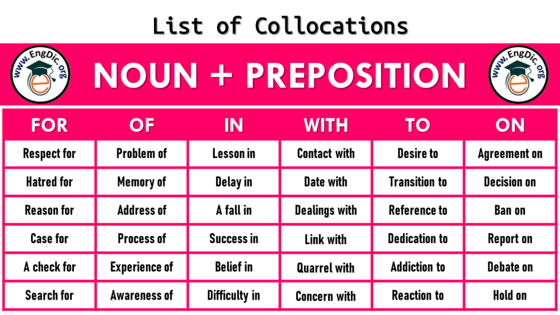 List Of Verb Adverb Collocations With Examples Pdf Engdic