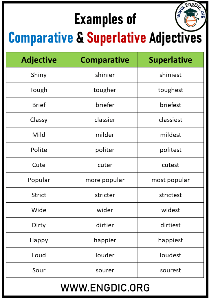 Examples Of Comparative Superlative Adjectives Engdic