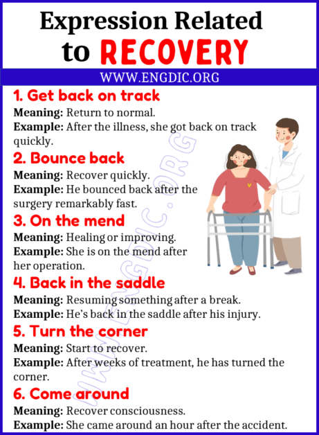 Learn Expressions Related To Recovery Engdic