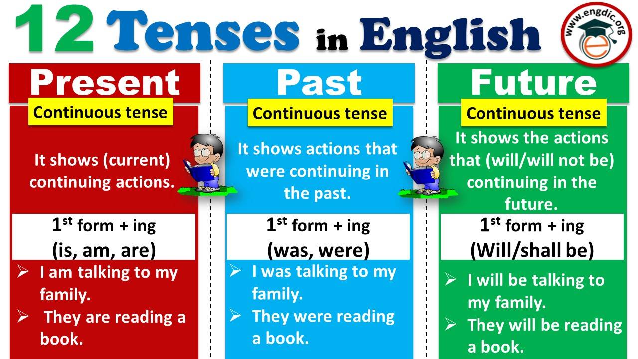 12 tenses in english