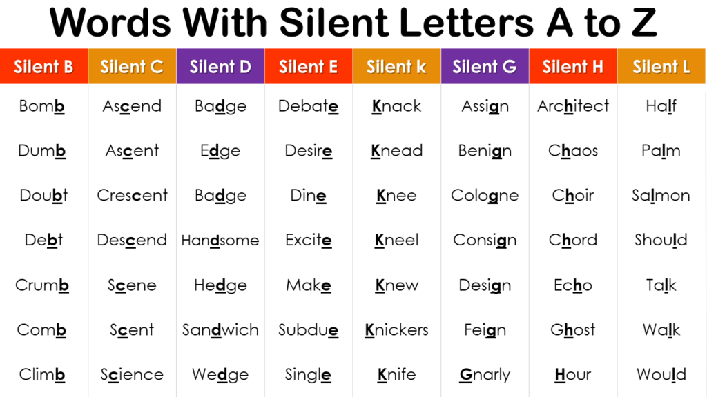 150 Words With Silent Letters A To Z With PDF - Engdic