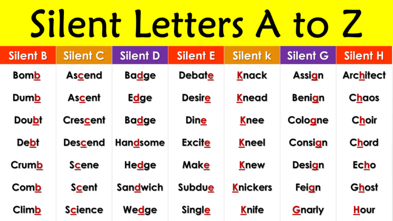 silent letters in english pdf Archives - EngDic