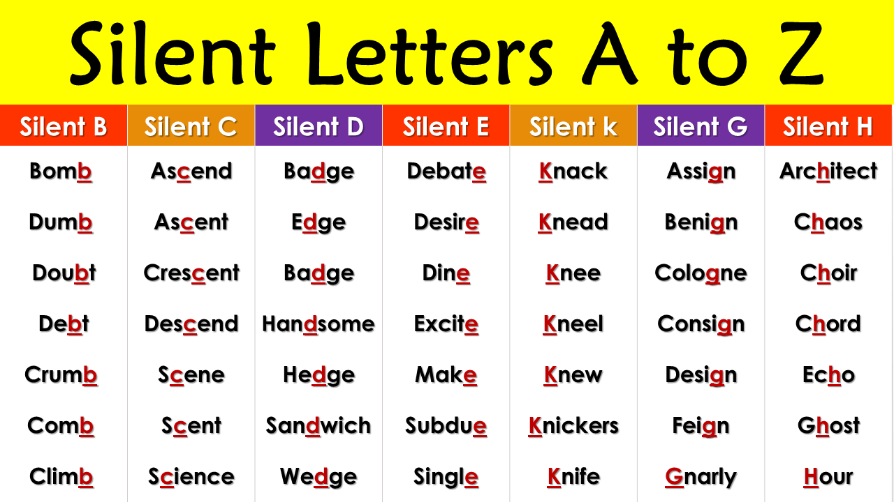 150 Words With Silent Letters A To Z With Pdf Engdic