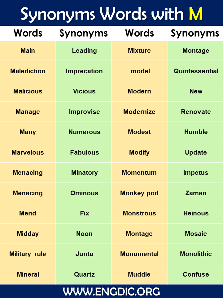 Synonyms words with M