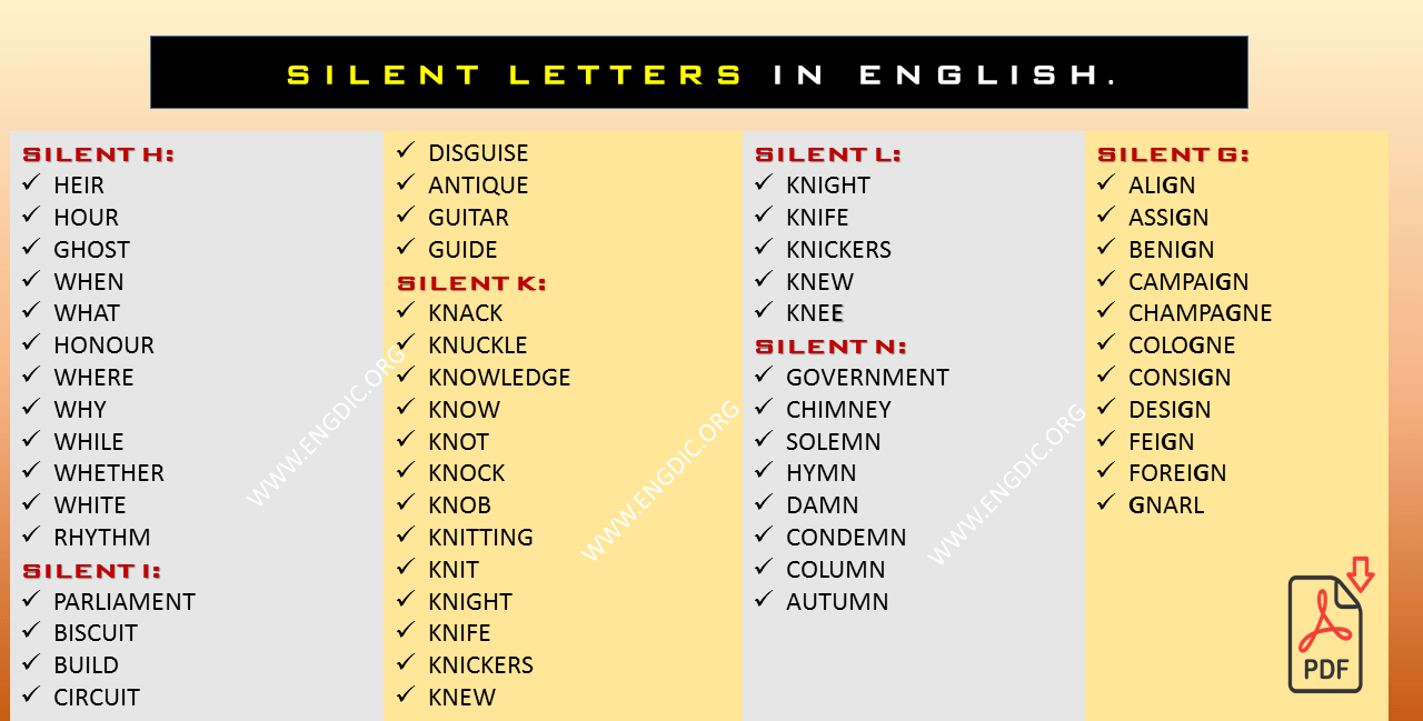 150 Words With Silent Letters A To Z With PDF - EngDic