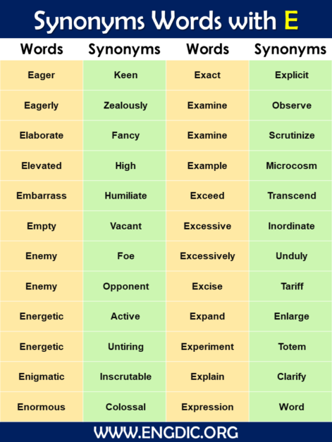 1000+ Synonyms List A to Z PDF | Download PDF – EngDic