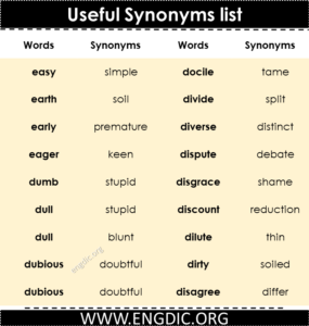 1000+ Synonyms List A to Z PDF | Download PDF - EngDic