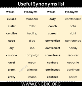 1000+ Synonyms List A To Z PDF | Download PDF - EngDic