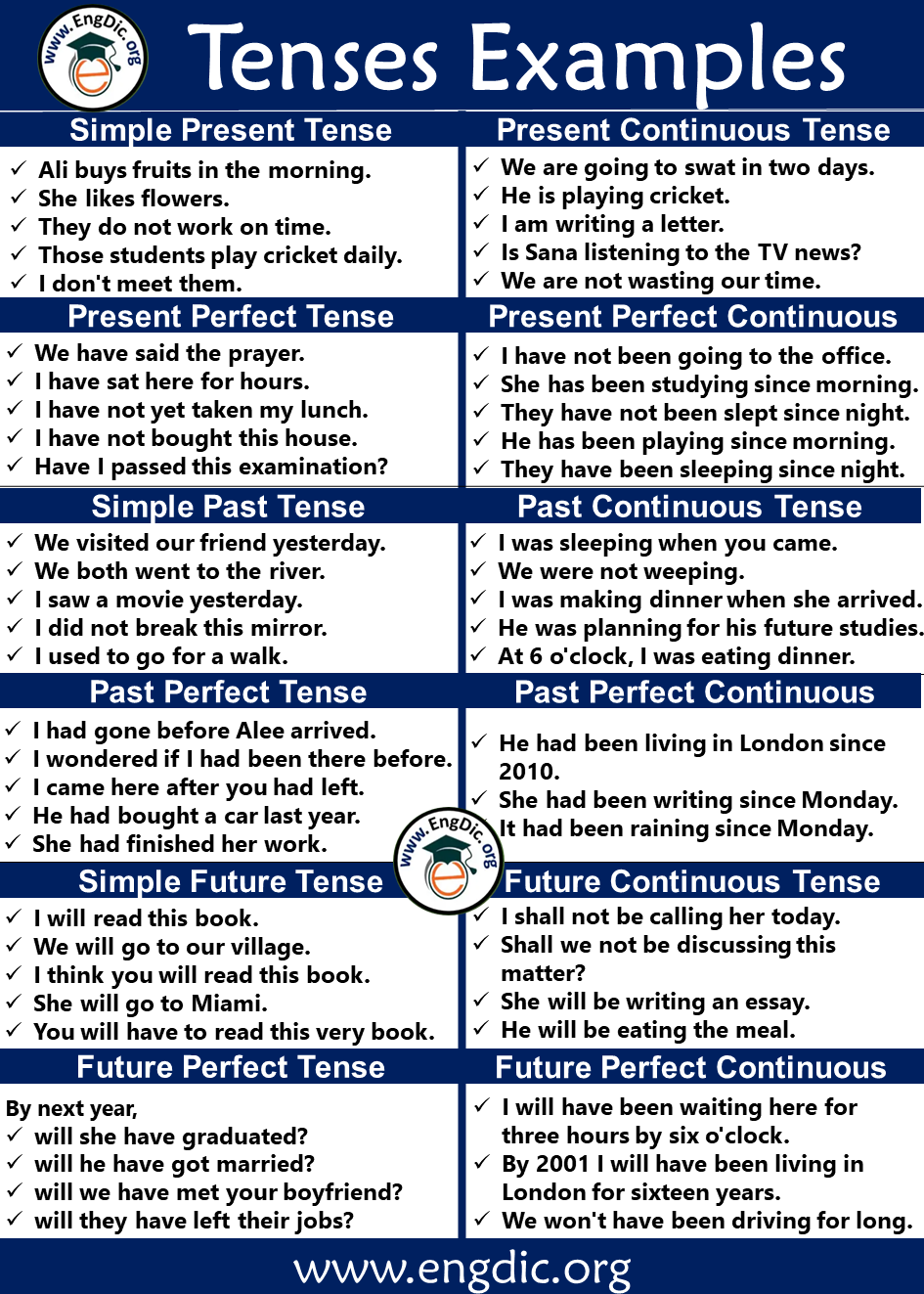 Examples of Tenses
