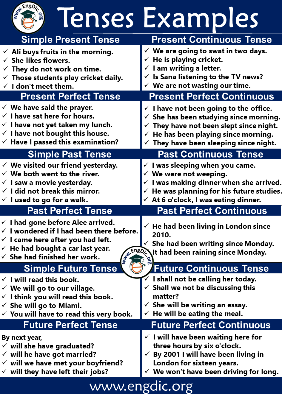 Tenses in English Grammar | All tenses Pdf – EngDic