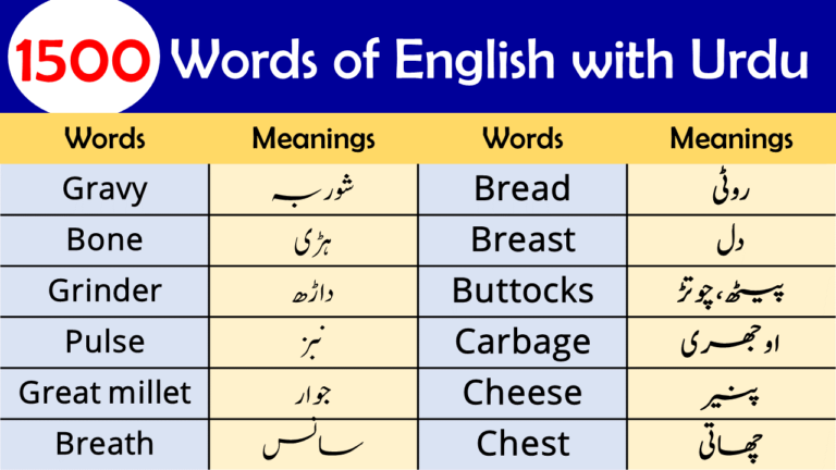 easy-vocabulary-words-for-ielts-archives-engdic