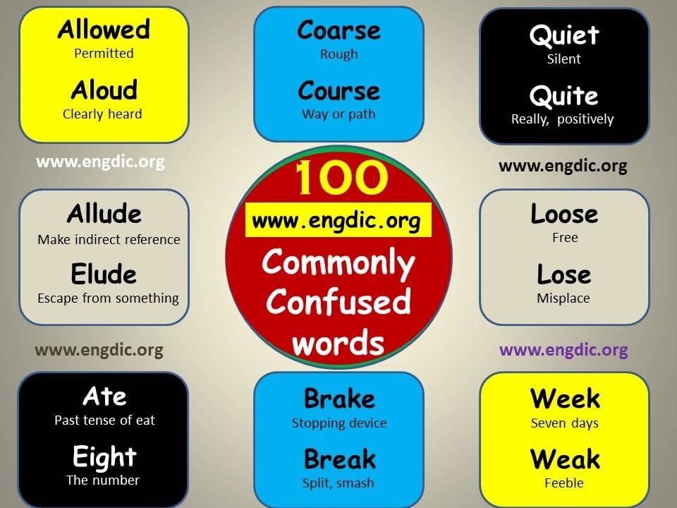 100 Confusing Words | Commonly confused words Pdf