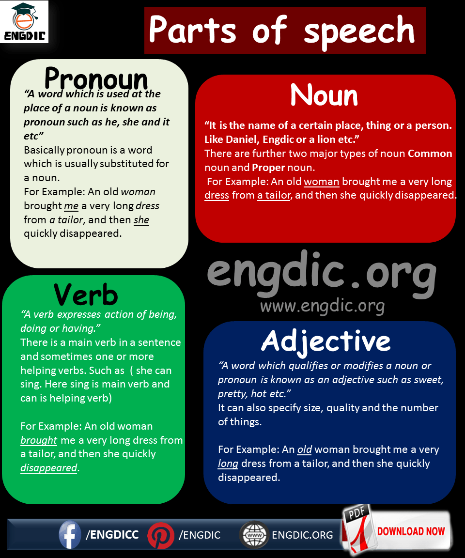 Parts of speech| Noun Pronoun Preposition - 𝕰𝖓𝖌𝕯𝖎𝖈