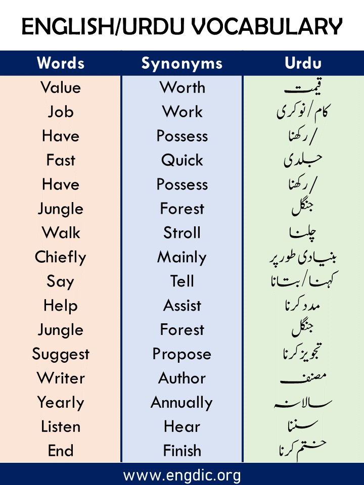 Synonyms Examples Words with urdu meaning