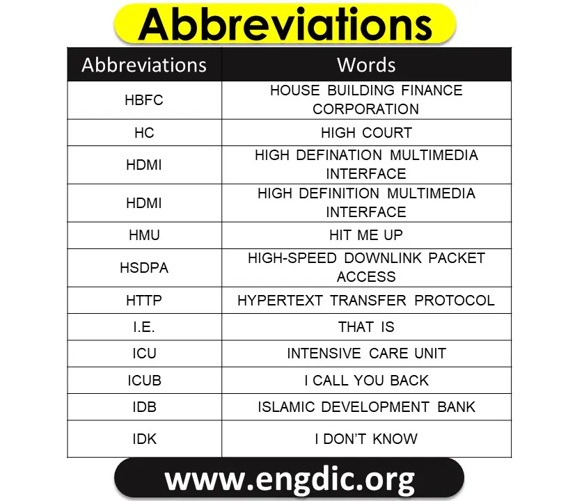 Text Abbreviations: 100+ Popular Texting Acronyms in English