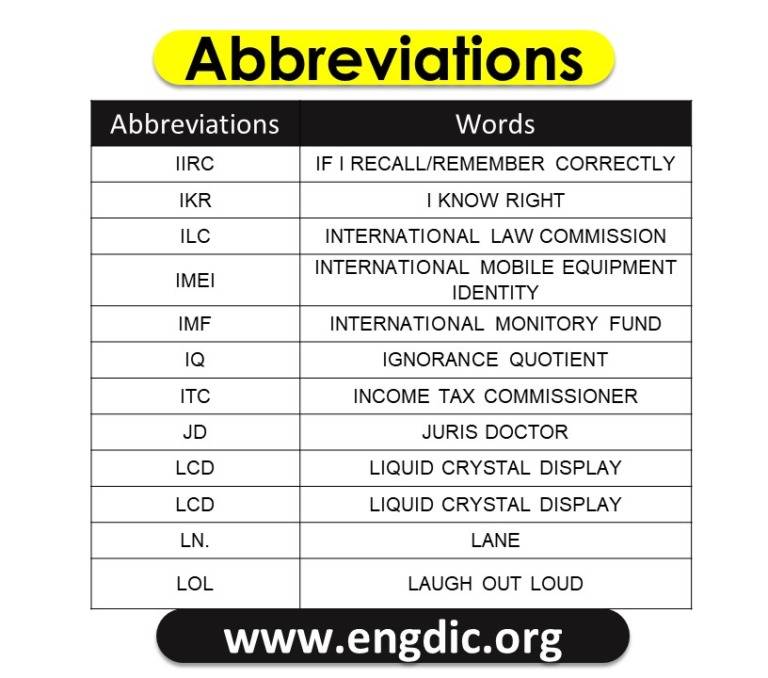 100 Abbreviation For Texting - 100 Text Abbreviations - EngDic