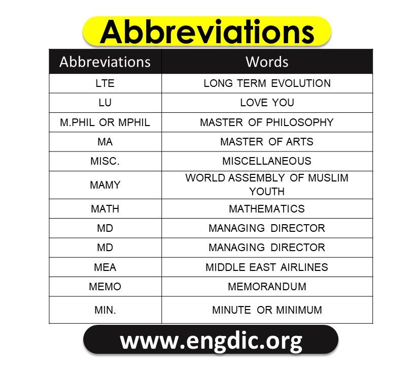 100 Abbreviation for Texting - 100 Text Abbreviations - EngDic