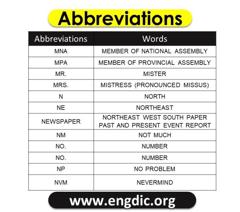 100 Abbreviation for Texting - 100 Text Abbreviations - EngDic