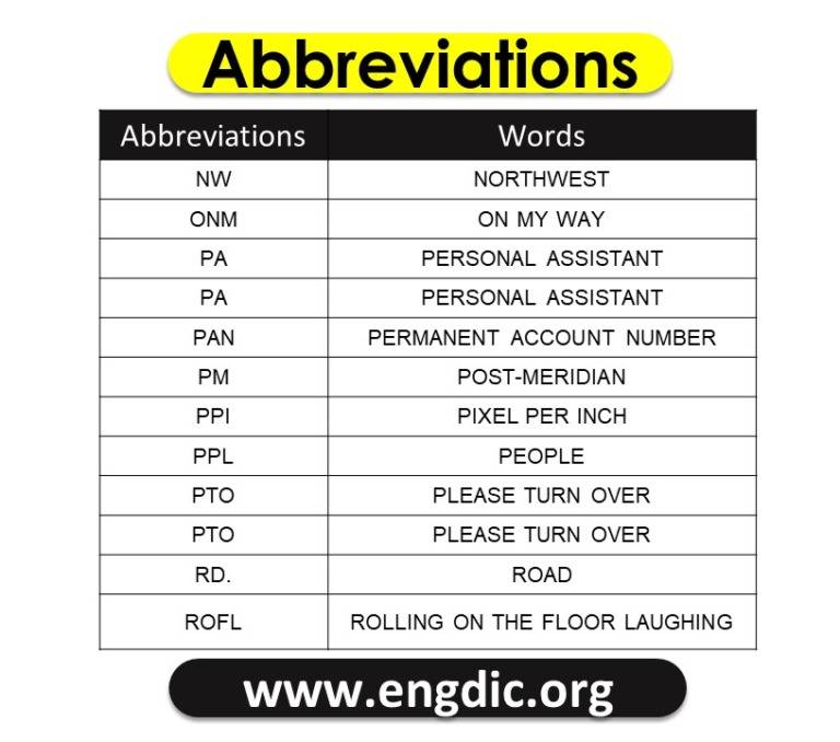 100 Abbreviation for Texting - 100 Text Abbreviations - EngDic