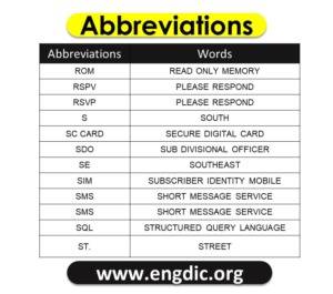 100 Abbreviation for Texting - 100 Text Abbreviations - EngDic