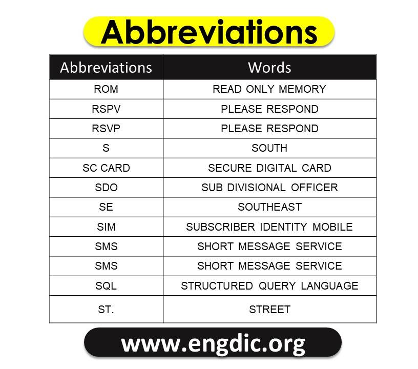 abbreviations for texting text abbreviation 17
