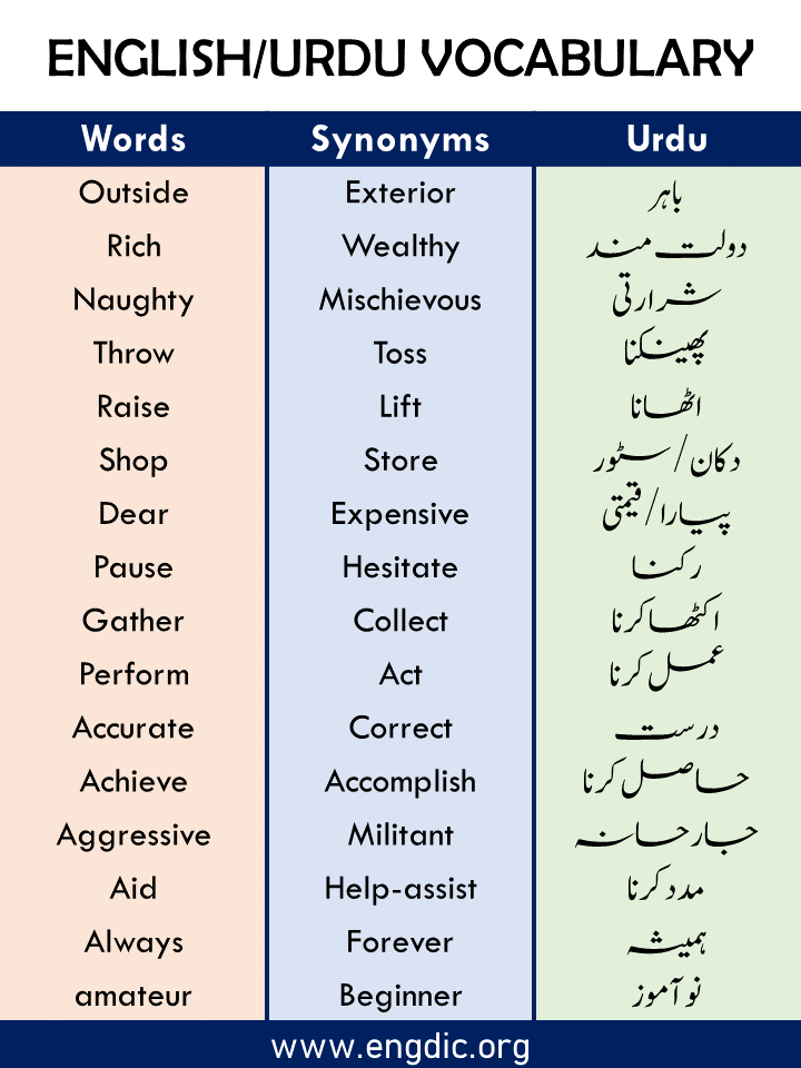 Synonyms Examples Words with urdu meaning