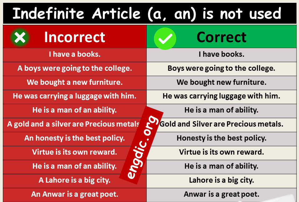 indefinite article correct use of indefinite article