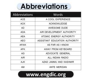 100 Abbreviation for Texting – 100 Text Abbreviations – EngDic