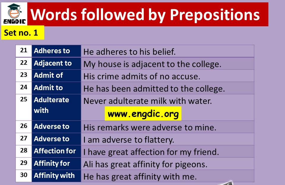 prepositional phrases list