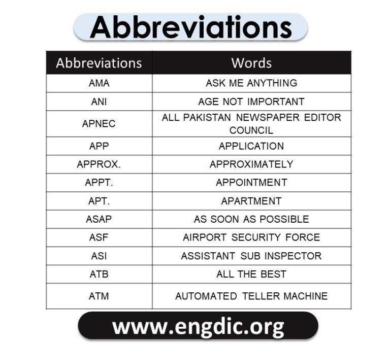 100 Abbreviation for Texting – 100 Text Abbreviations – EngDic