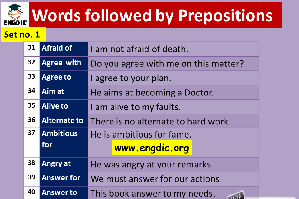 prepositional phrases list