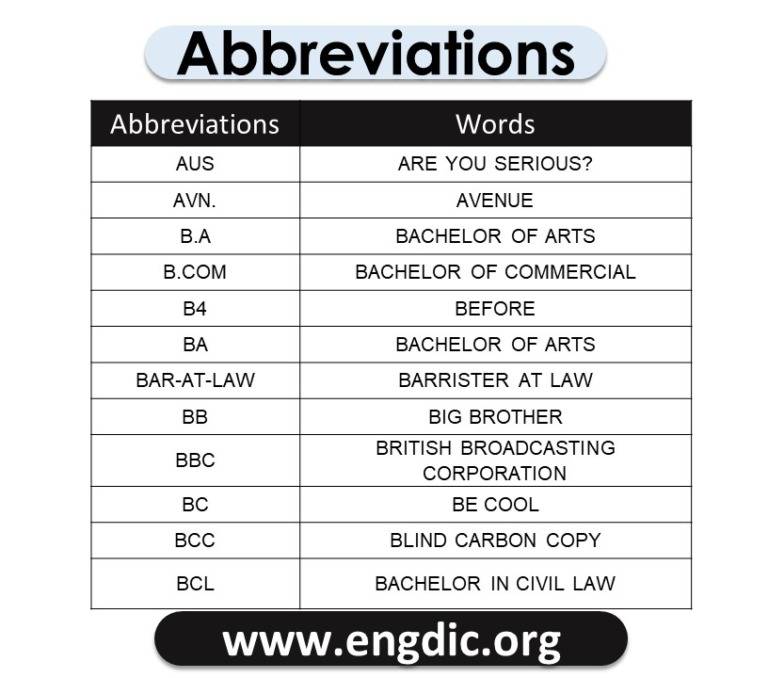 100 Abbreviation for Texting – 100 Text Abbreviations – EngDic