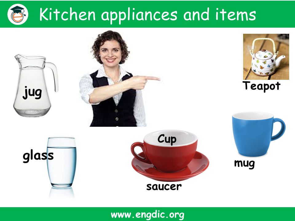 Kitchen vocabulary with pictures