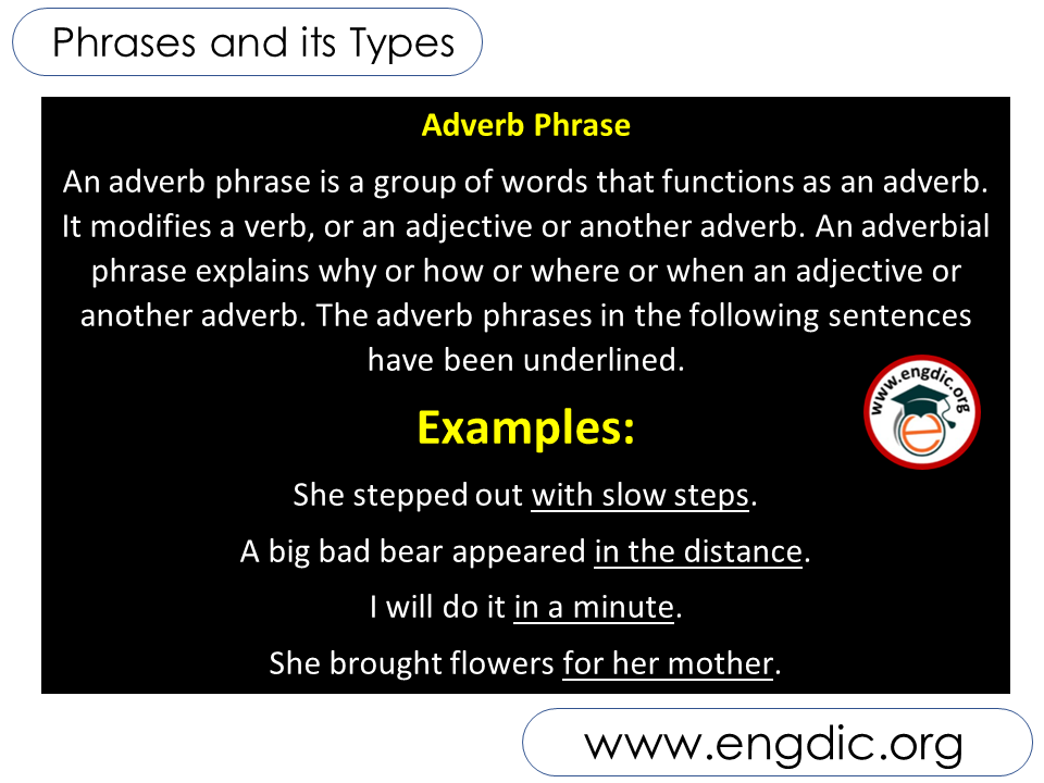 Adverb Phrase - Phrases and its types