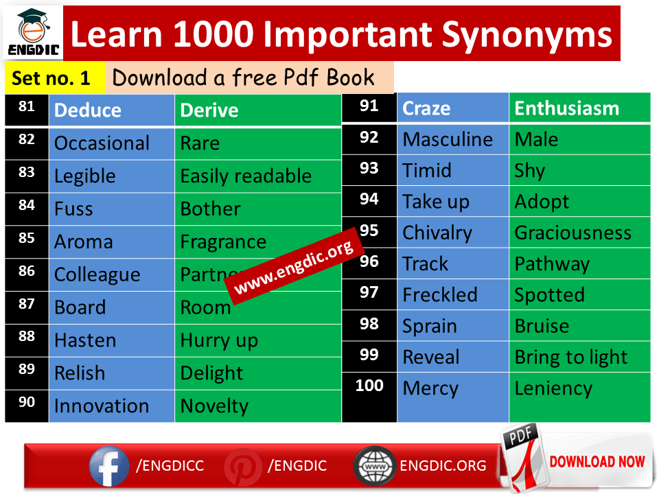 synonyms-examples-1000-words-download-pdf