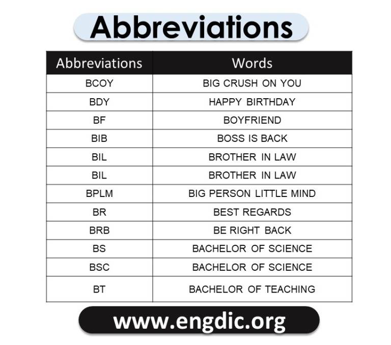 100 Abbreviation For Texting - 100 Text Abbreviations - EngDic