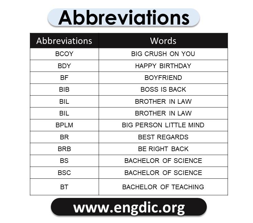 abbreviations for texting text abbreviation 5