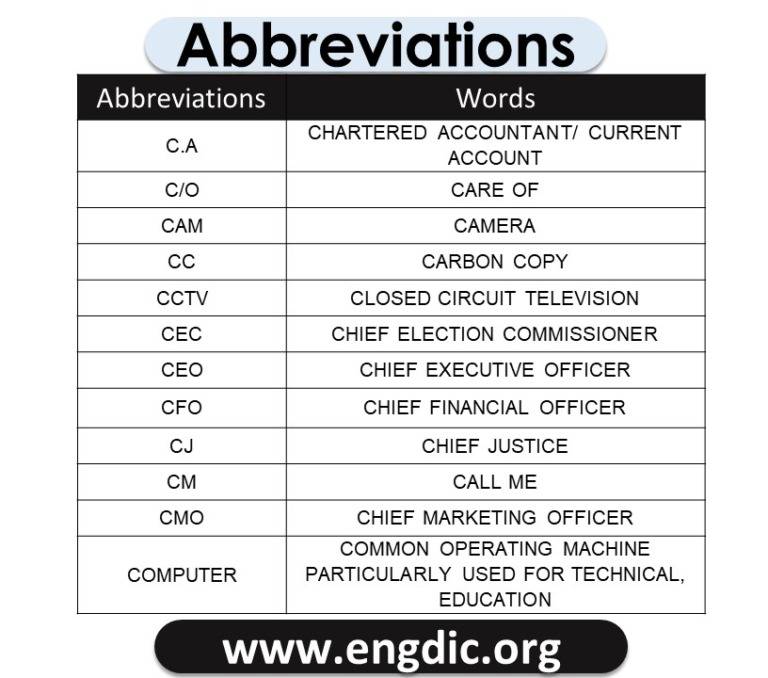 100 Abbreviation for Texting - 100 Text Abbreviations - EngDic