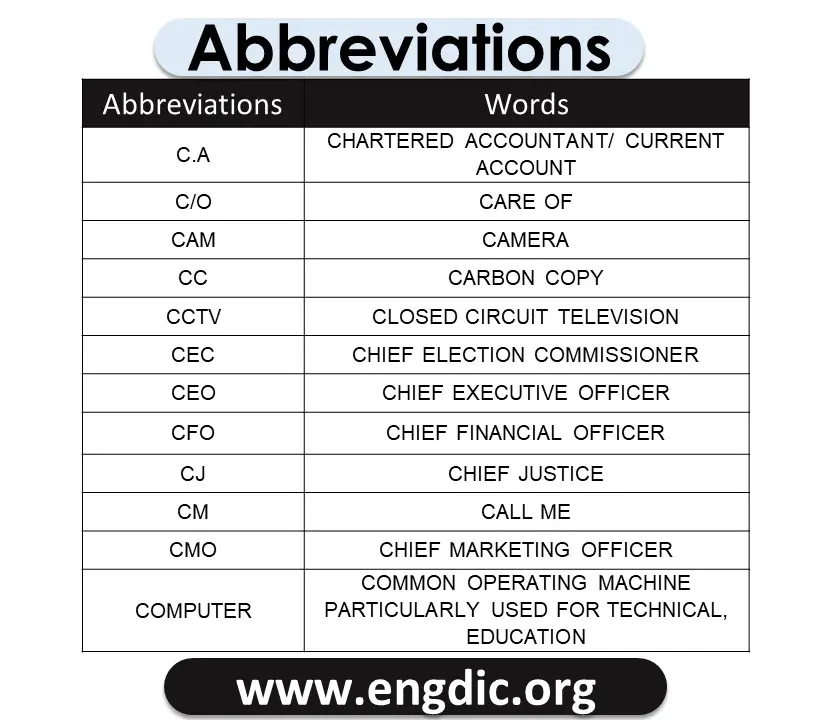abbreviations for texting text abbreviation 6