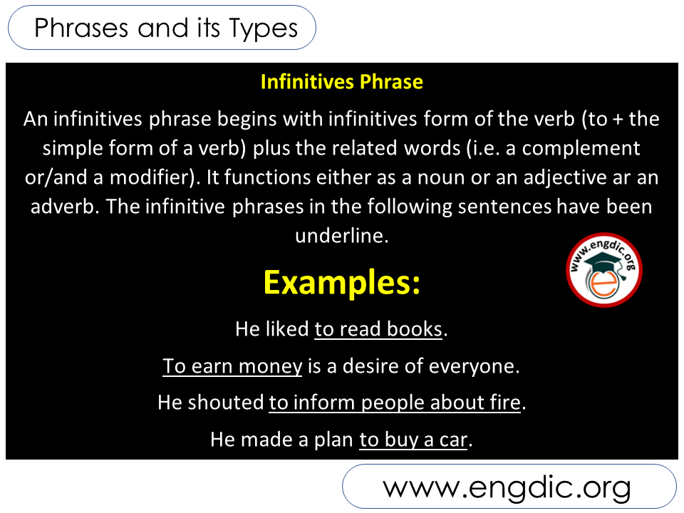 infinitive phrase in english