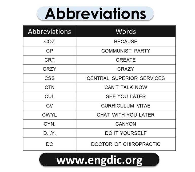 100 Abbreviation for Texting - 100 Text Abbreviations - EngDic