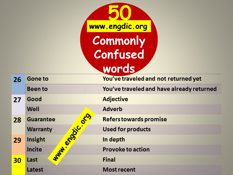 commonly confused words PDF