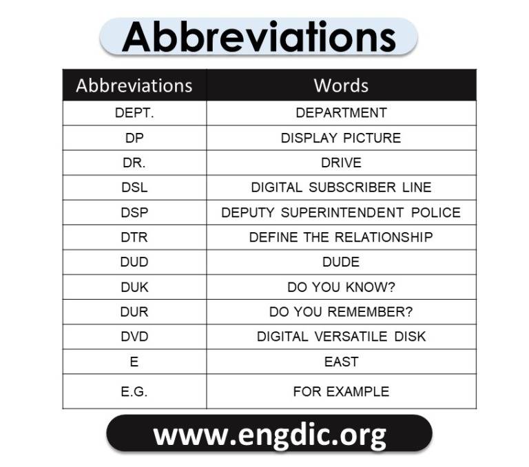 100 Abbreviation For Texting - 100 Text Abbreviations - EngDic