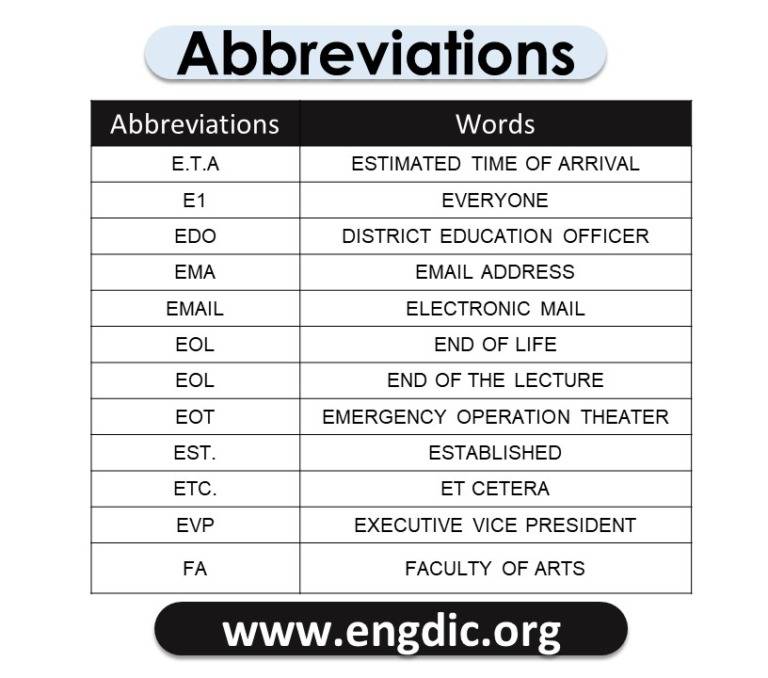 100 Abbreviation for Texting - 100 Text Abbreviations - EngDic