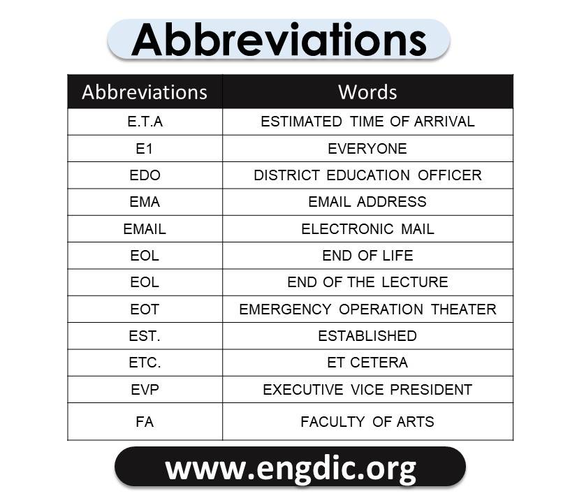 abbreviations for texting text abbreviation 9